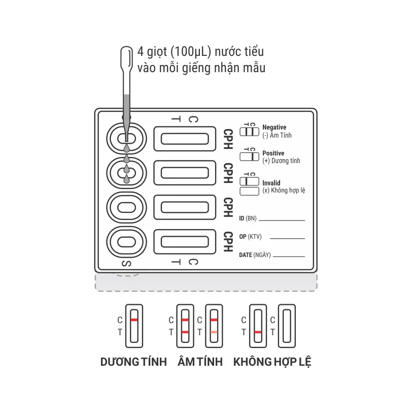 Khay thử xét nghiệm định tính Amphetamine, Methamphetamine, Morphine và Marijuana [Trueline™ Multi-Drug Rapid Test Device (AMP/MET/MOP/THC)]