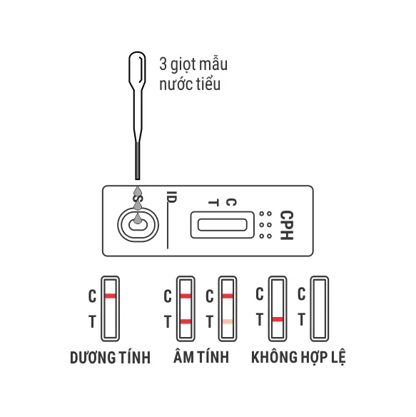 Trueline™ BZO Benzodiazepines Rapid Test Device (Hộp 5 Test)