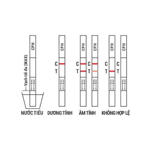 Que thử xét nghiệm định tính Benzodiazepines [Trueline™ BZO Benzodiazepines Rapid Test Strip]