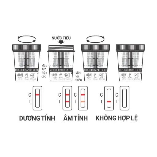 Trueline™ Multi-Drug Rapid Test Cup (AMP/MET/MOP/THC) (Hộp 5 Test)