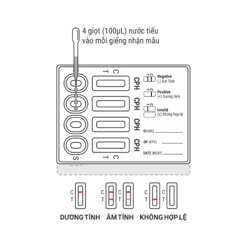 Trueline™ Multi-Drug Rapid Test Device (AMP/KET/MET/MOP) (Hộp 5 Test)